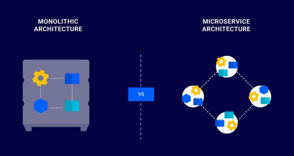 banner image monolithic vs microservices