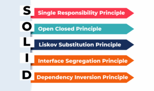 Princípio da Responsabilidade Única e as implicações na Orientação a Objetos e Arquitetura de Software