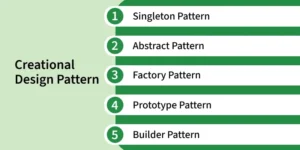 Padrões Criacionais são seus melhores amigos no software